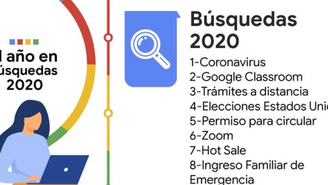 Coronavirus, aulas virtuales y trámites a distancia, las búsquedas del año en Google