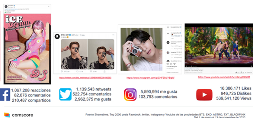 El Kpop, un fenómeno impactante en las redes sociales de Perú