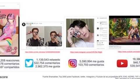 El Kpop, un fenómeno impactante en las redes sociales de Perú