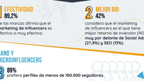 Los 10 datos que debes saber del marketing de influencers para 2021