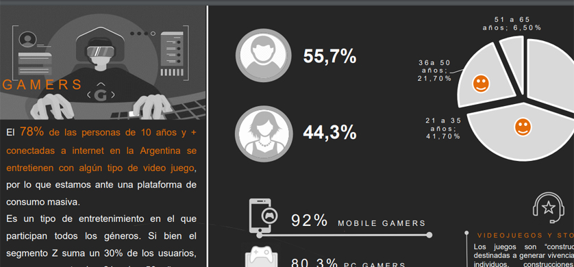 Radiografía del gaming lifestyle en Argentina