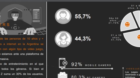 Radiografía del gaming lifestyle en Argentina