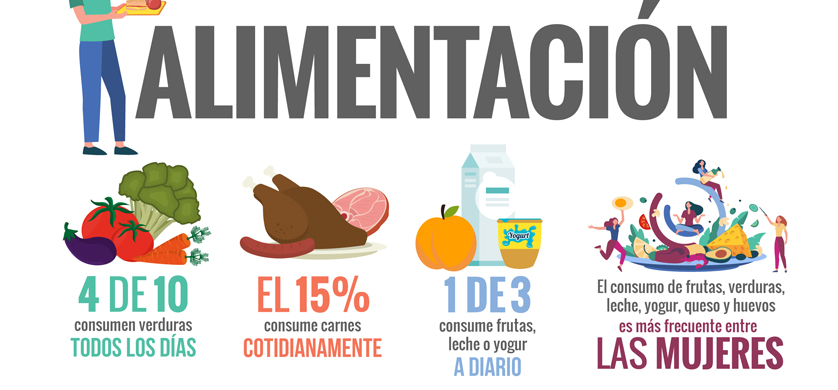 Como es la nueva dieta de los argentinos: poca carne, menos verdura y más harinas