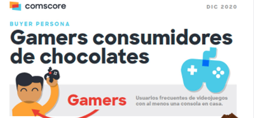 Comscore: cómo construir un Buyer Persona