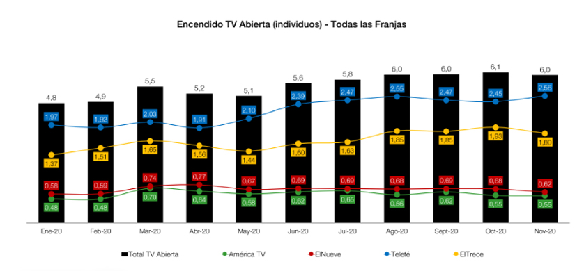 Havas: panorama de medios la Argentina para 2021