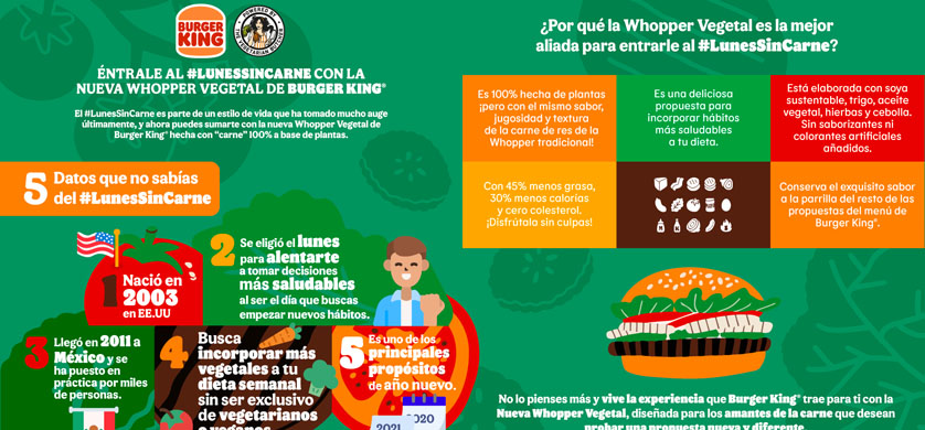 México: Burger King se suma al "Lunes Sin Carne"