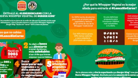 México: Burger King se suma al "Lunes Sin Carne"