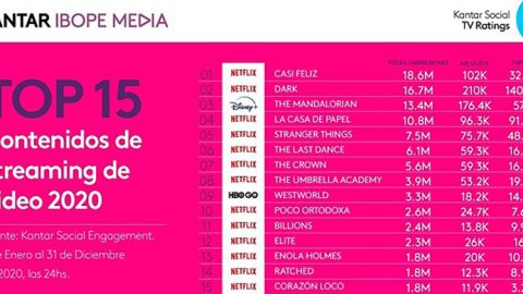 La Social TV y el streaming, fueron los protagonistas del 2020