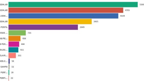El Grupo Atlántida dominó el ranking de revistas digitales en diciembre