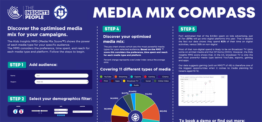 The Insights People lanza el Media Mix Compass