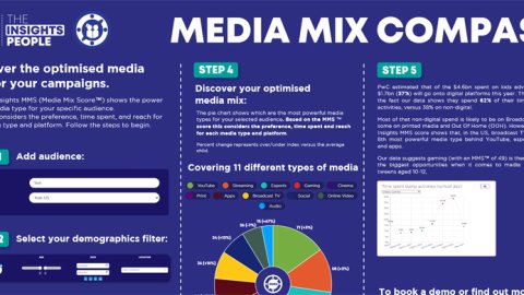 The Insights People lanza el Media Mix Compass