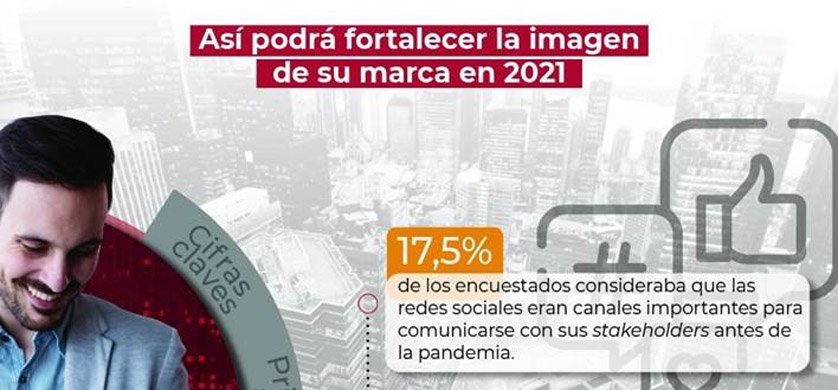 Las redes sociales y la gestión de medios, claves para las marcas en la nueva normalidad