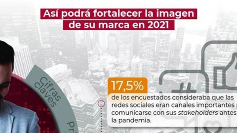Las redes sociales y la gestión de medios, claves para las marcas en la nueva normalidad
