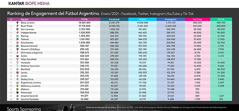 Los clásicos también se juegan en las redes sociales