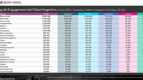 Los clásicos también se juegan en las redes sociales