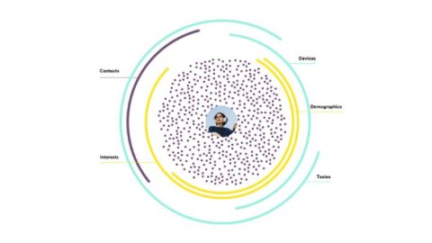 Spotify anunció la creación del marketplace Spotify Audience Network