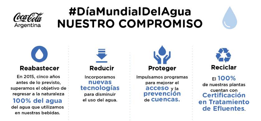La estrategia de Coca-Cola para seguir cuidando el agua