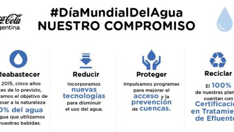 La estrategia de Coca-Cola para seguir cuidando el agua