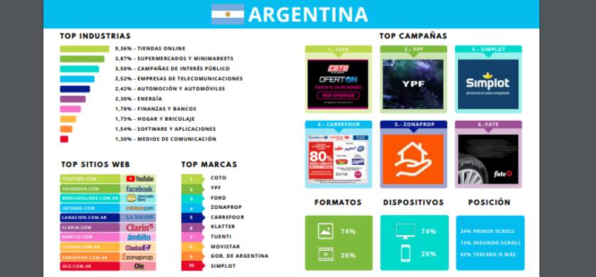 YouTube, Facebook y Mercado Libre, los sitios que más inversión recibieron en marzo