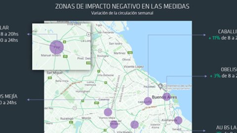 El impacto de las medidas en la circulación en el nuevo informe de Scopesi