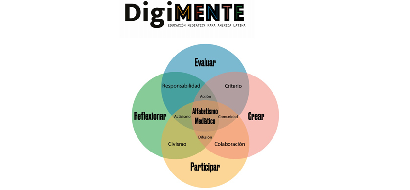 Llega DigiMENTE, plataforma de educación mediática en español