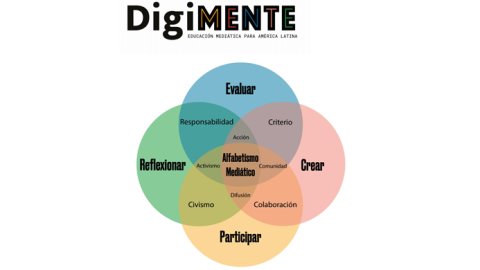 Llega DigiMENTE, plataforma de educación mediática en español