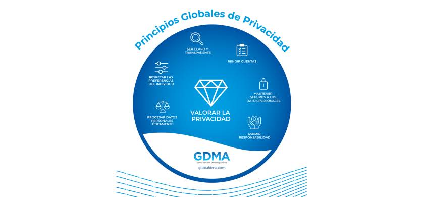 Amdia y la GDMA presentan sus Principios de Privacidad Global