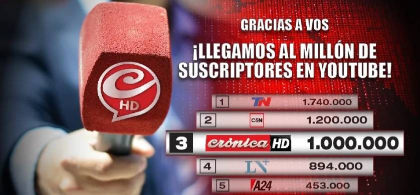 Crónica superó el millón de seguidores en su canal de YouTube