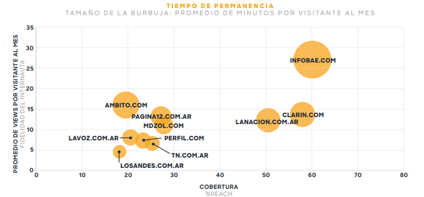 Rankings de medios en Argentina: análisis de Comscore sobre el engagement en 2020