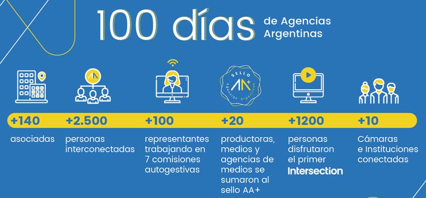 Agencias Argentinas cumple 100 días de gestión