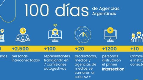 Agencias Argentinas cumple 100 días de gestión