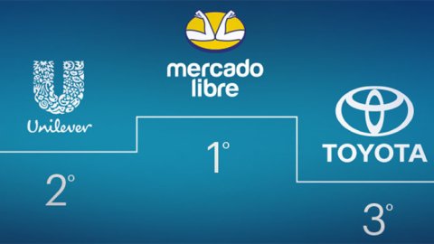 Mercado Libre, Unilever y Toyota, las empresas más atractivas para trabajar en Argentina