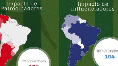 Redes sociales y Copa América: cómo le fue a influencers y marcas
