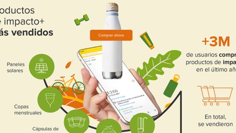 Mercado Libre: Creció 86% la cantidad de usuarios que eligen productos con impacto positivo