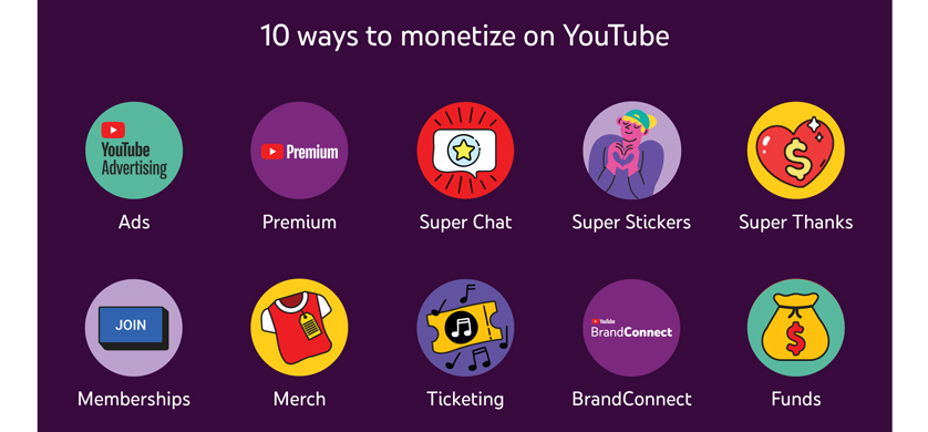 YouTube: 10 formas de monetizar contenidos en la plataforma