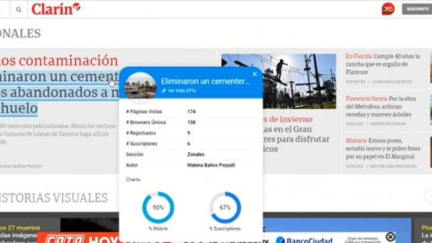 Clarín, junto a MicroStrategy, introdujo Inteligencia Artificial y Real Time Analytics