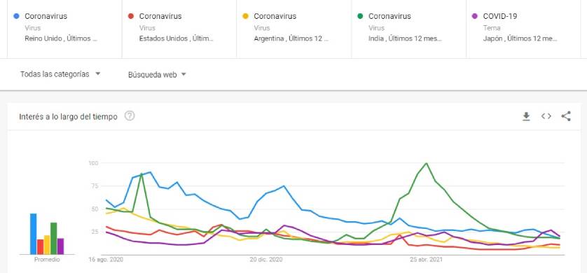 El consumo digital ya supera al offline en las diferentes generaciones