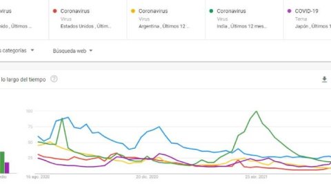 El consumo digital ya supera al offline en las diferentes generaciones