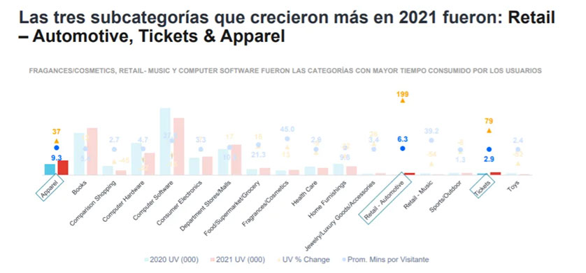 Fragancias, música y software: cómo se explica el boom del retail online en Perú