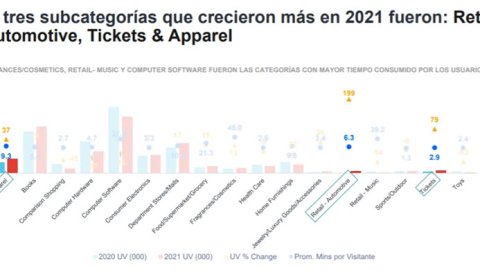 Fragancias, música y software: cómo se explica el boom del retail online en Perú