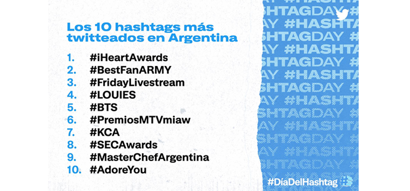 Twitter celebra el #DíaDelHashtag 2021