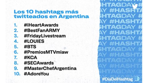 Twitter celebra el #DíaDelHashtag 2021