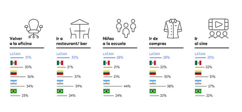 Vacaciones: sólo 2 de cada 10 argentinos viajarían en transporte público hacia un destino