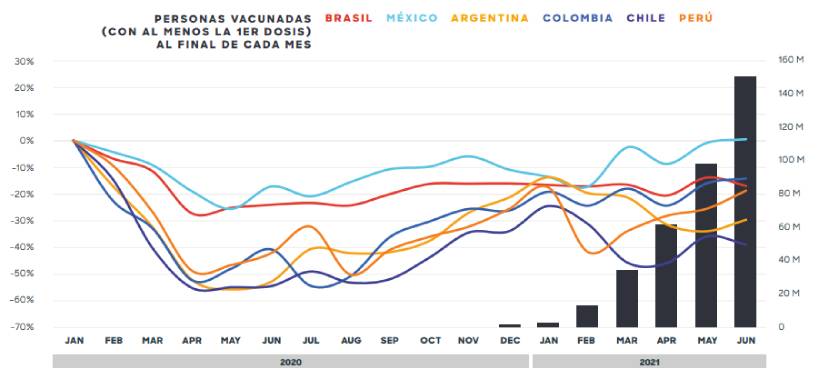 Comscore: El turismo resurge en Latinoamérica: crece el interés digital por la industria