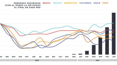 Comscore: El turismo resurge en Latinoamérica: crece el interés digital por la industria