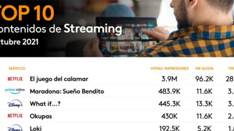 Top 10 de octubre: Nuevo mes y “El Juego del Calamar” continúa dominando las redes sociales