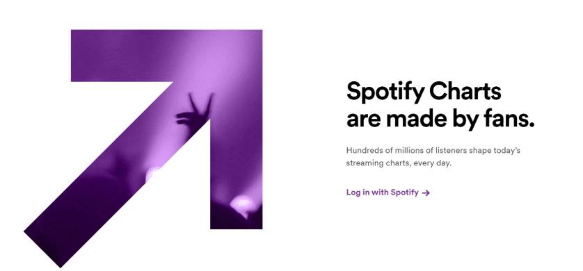Spotify lanzó Charts, un nuevo sitio web de listas