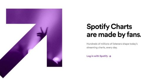 Spotify lanzó Charts, un nuevo sitio web de listas