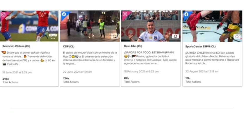Comscore en Chile: Con la vuelta del fútbol local y Tokio 2021, aumentó el interés por el deporte