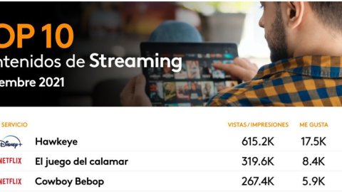Cuál es el Top 10 de Contenidos de Streaming con más engagement